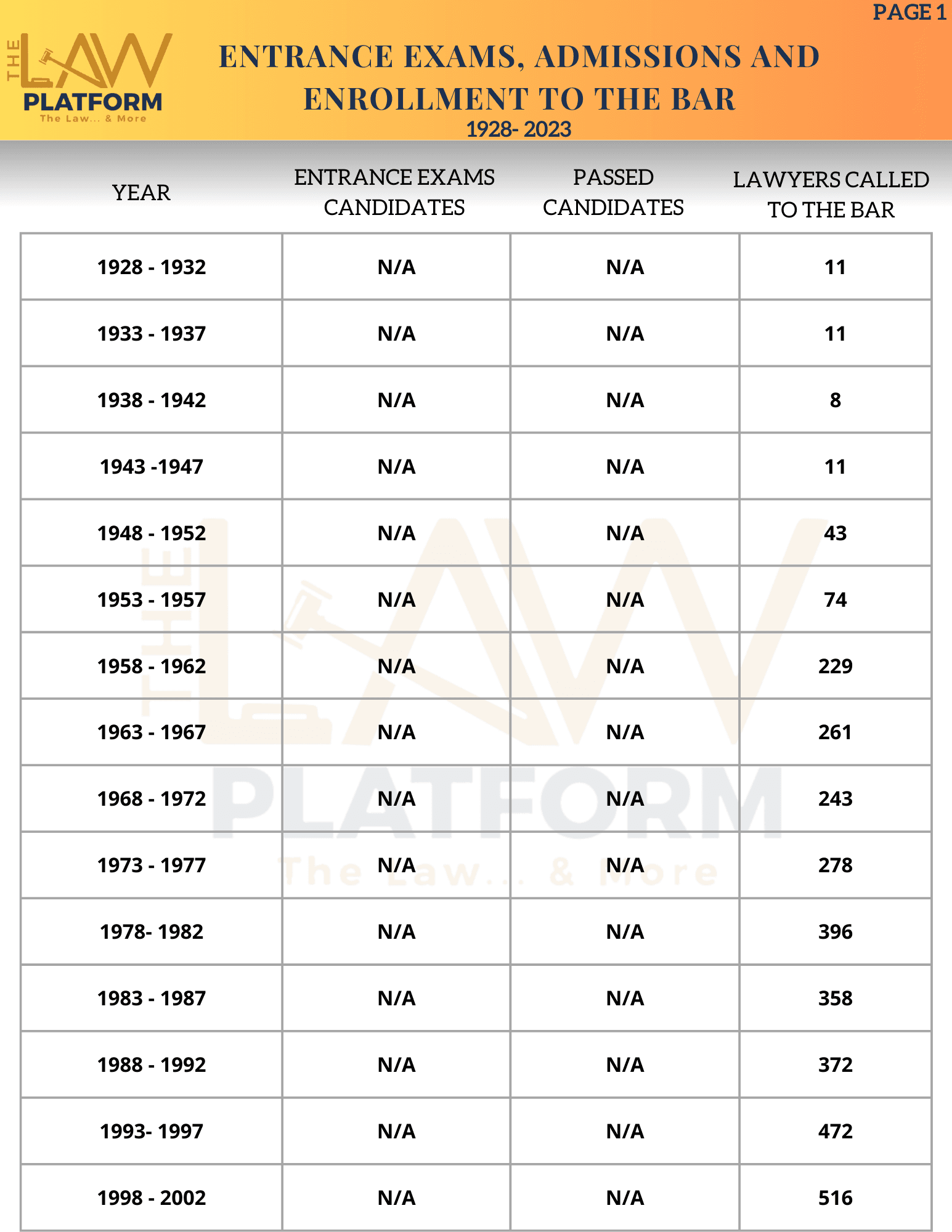 LEGAL EDUCATION FIGURES: 1928 - 2023 